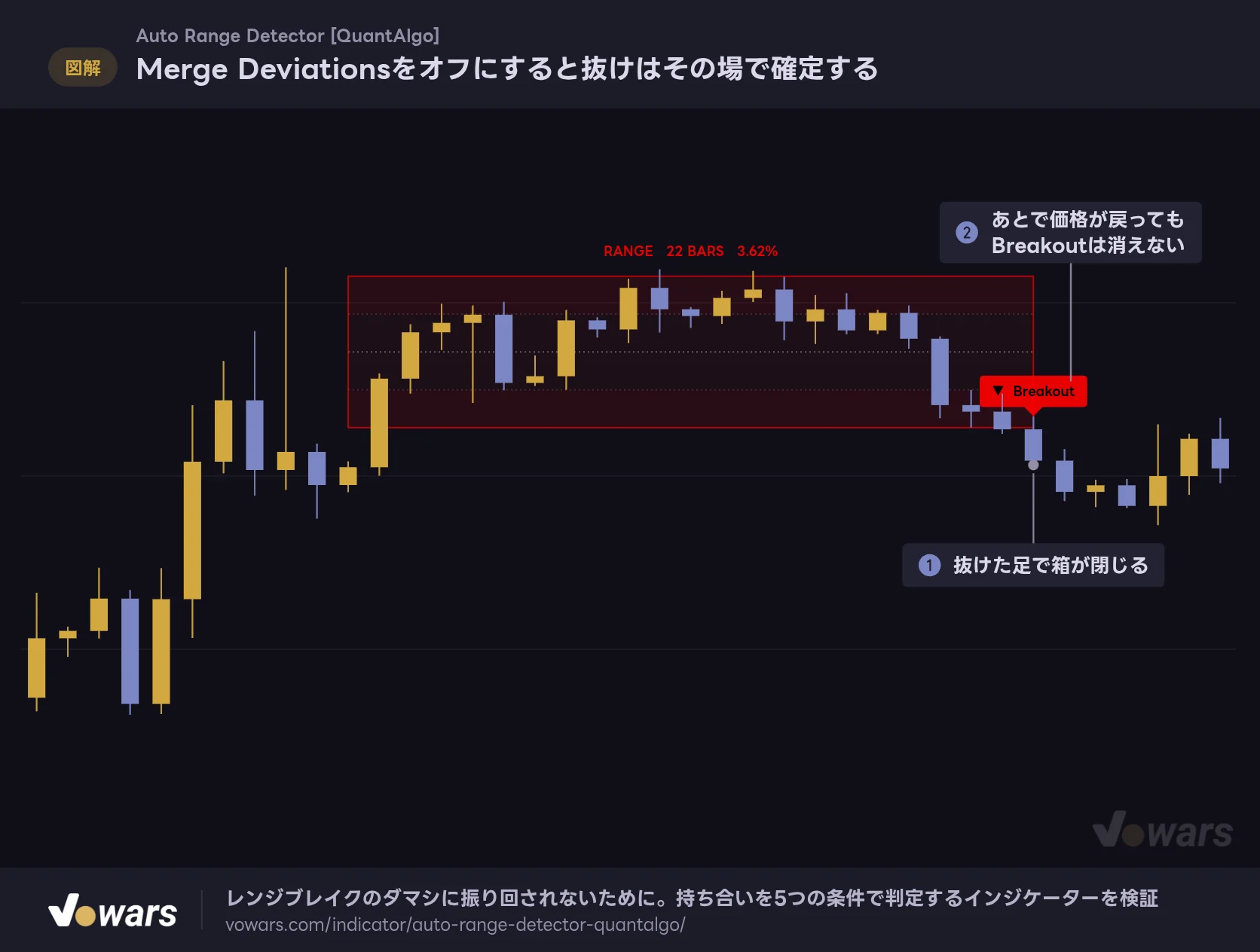 Merge Deviationsをオフにすると抜けはその場で確定する