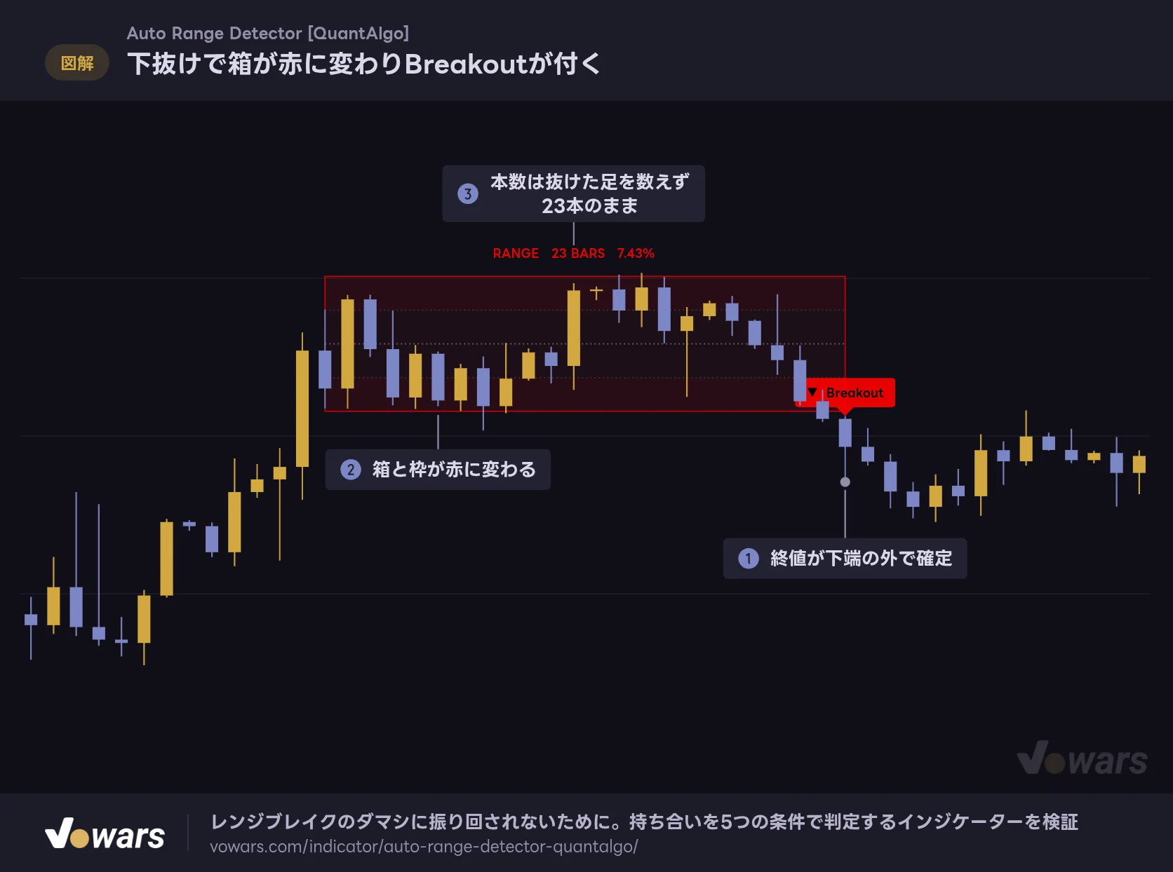 下抜けで箱が赤に変わりBreakoutが付く