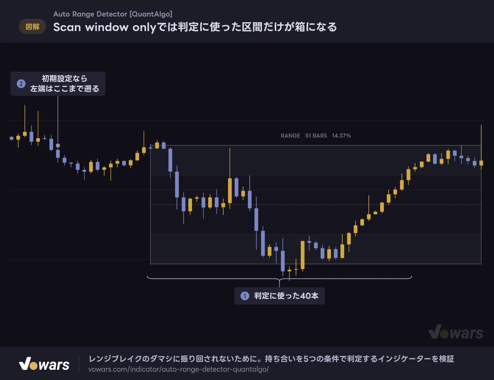 Scan window onlyでは判定に使った区間だけが箱になる