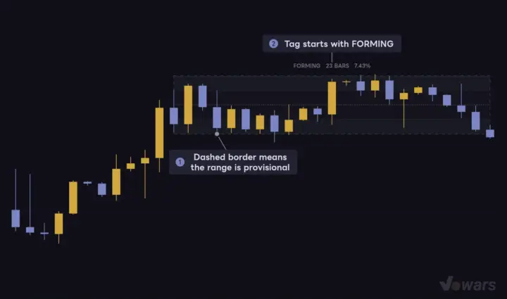 An Unconfirmed Range Is Drawn With a Dashed Border