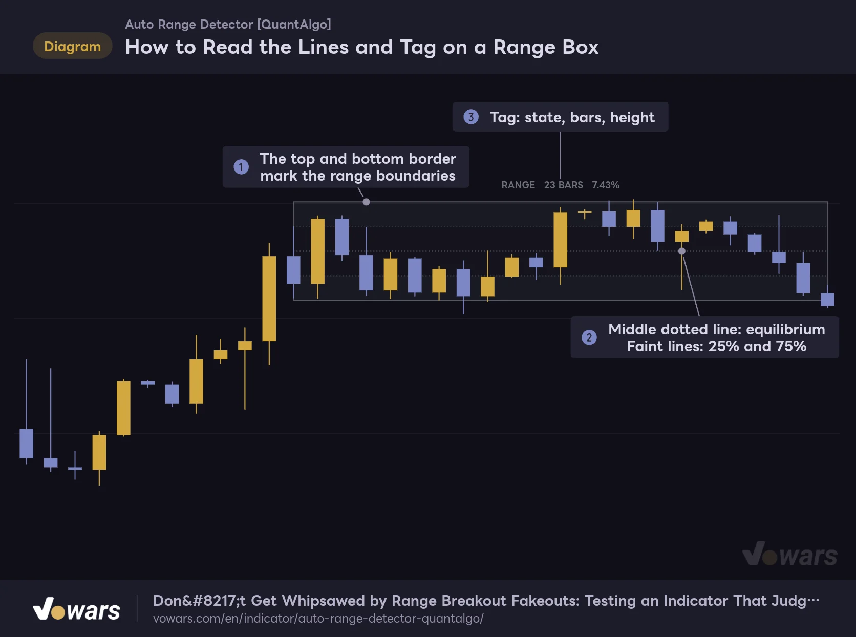 How to Read the Lines and Tag on a Range Box