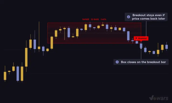 With Merge Deviations Off, a Break Is Final on the Spot