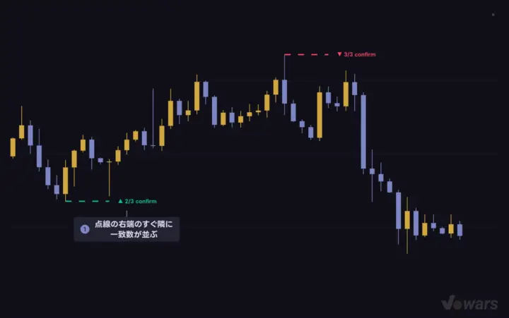 Label Position Style を Left にしたとき
