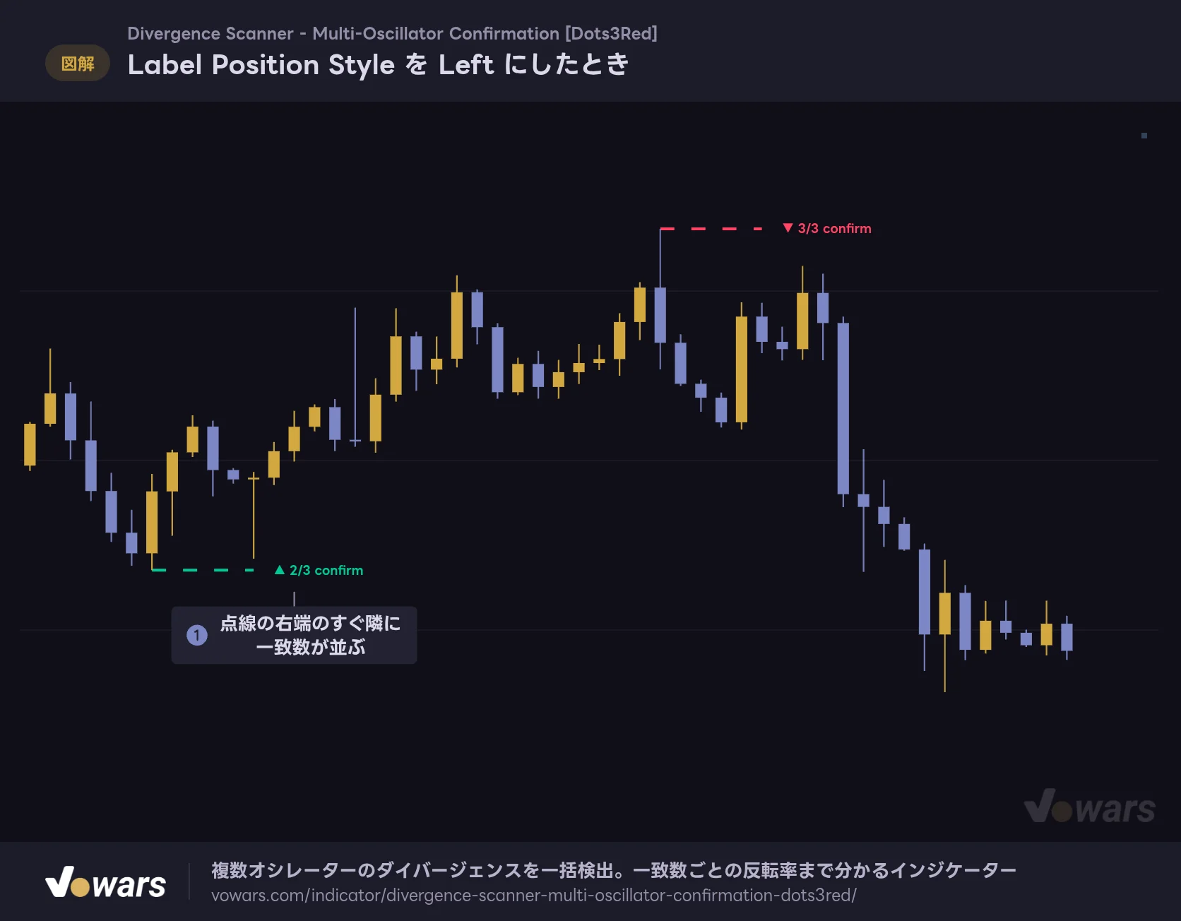 Label Position Style を Left にしたとき