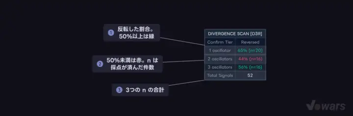ダッシュボードの読み方