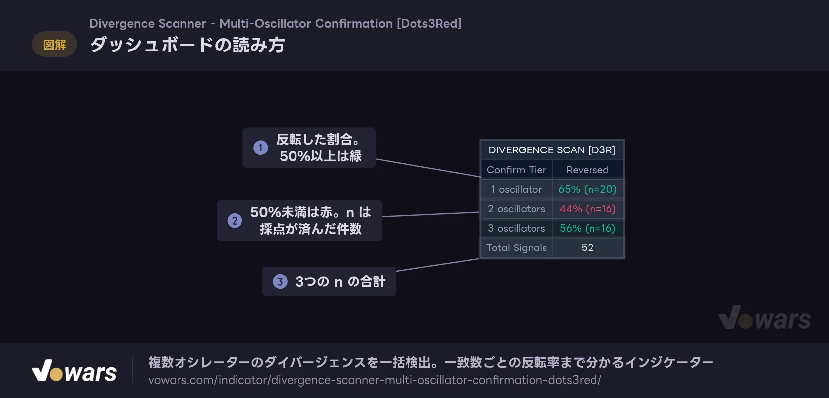 ダッシュボードの読み方