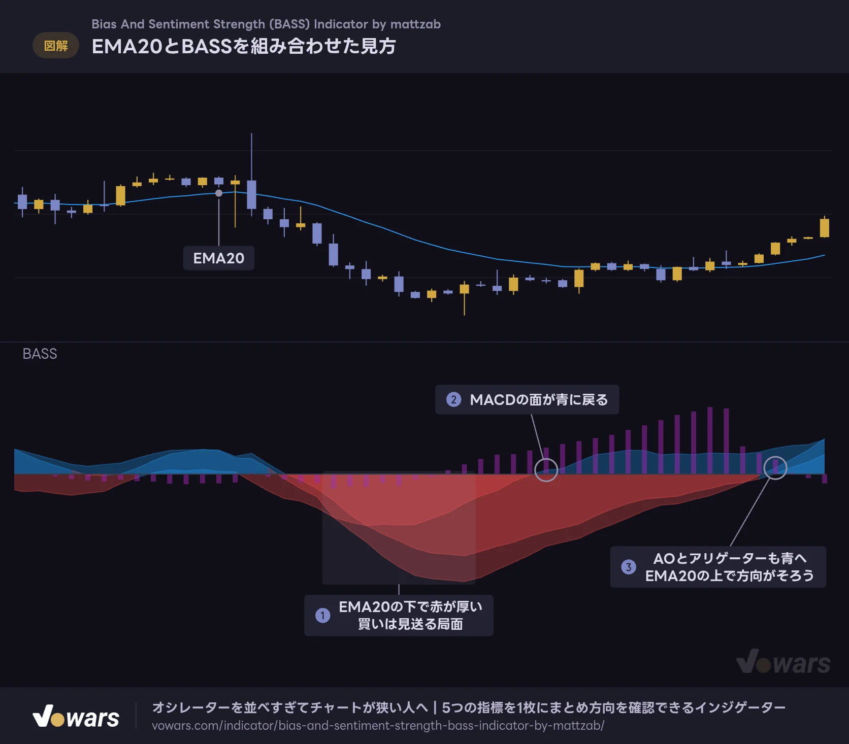 EMA20とBASSを組み合わせた見方