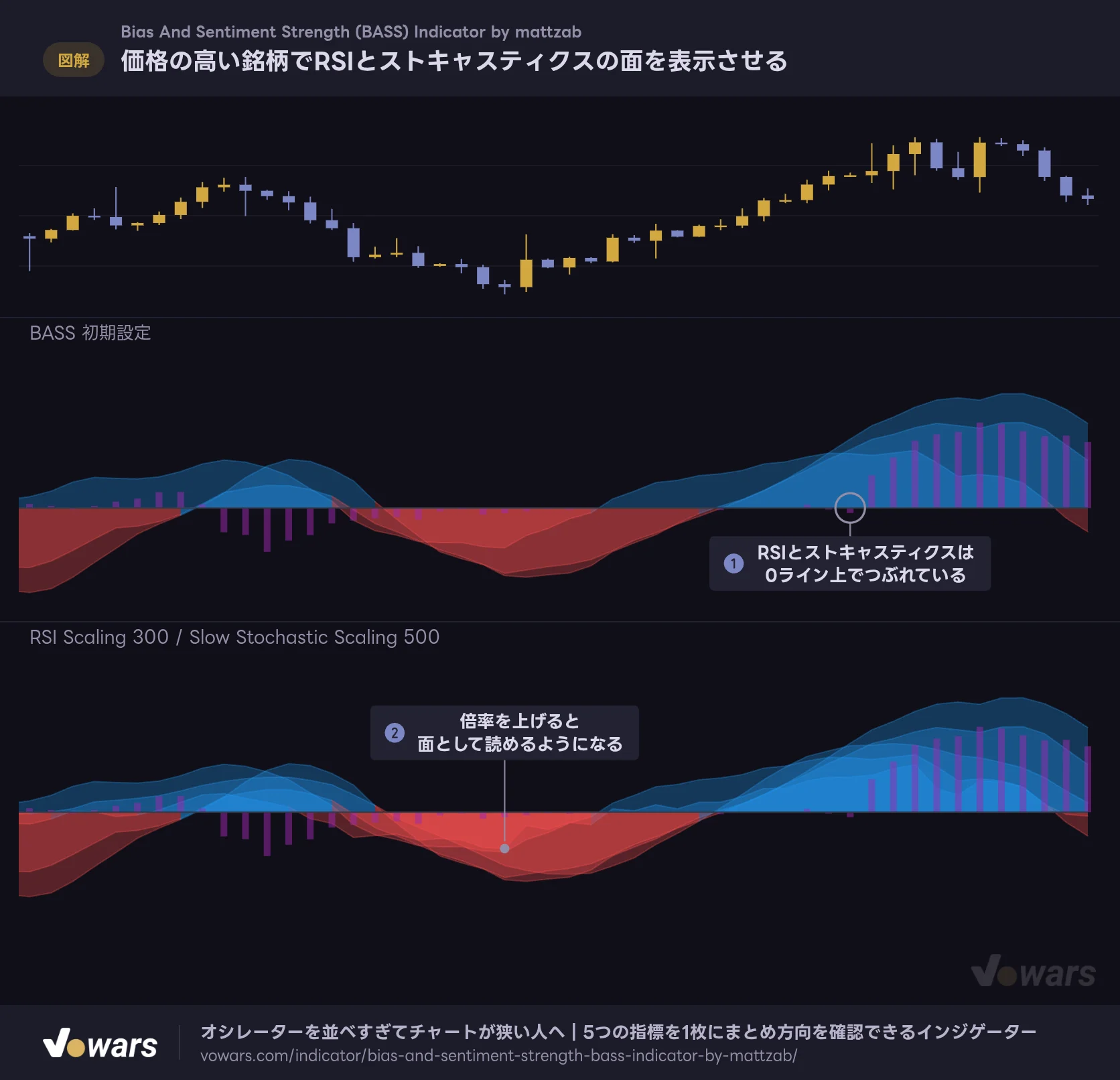 価格の高い銘柄でRSIとストキャスティクスの面を表示させる