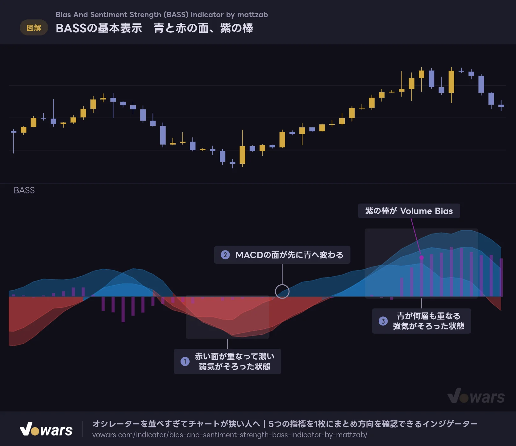BASSの基本表示 青と赤の面、紫の棒