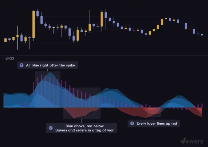 Blue above and red below at the same time
