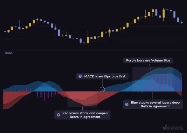 BASS at a glance: blue and red layers, purple bars