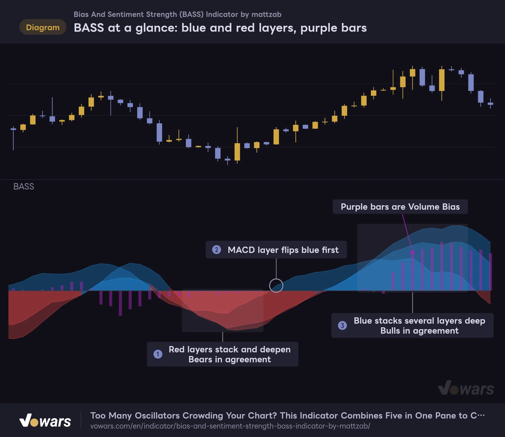 BASS at a glance: blue and red layers, purple bars