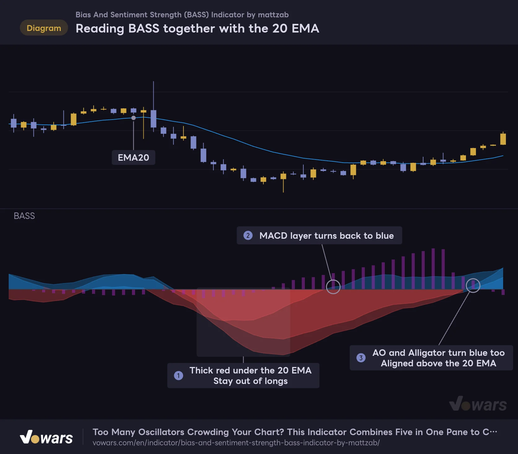 Reading BASS together with the 20 EMA