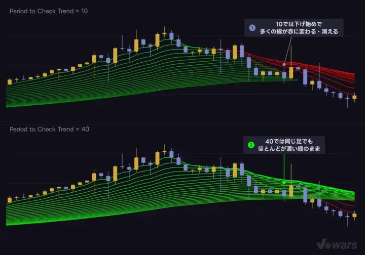 Period to Check Trend で変わる切り替わりの早さ