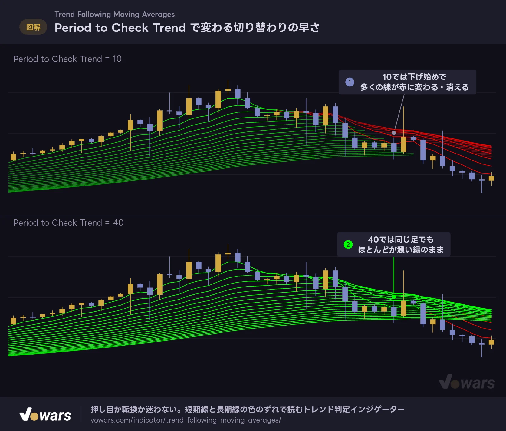 Period to Check Trend で変わる切り替わりの早さ