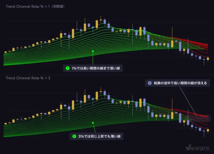 Trend Channel Rate %で変わる色の濃さ