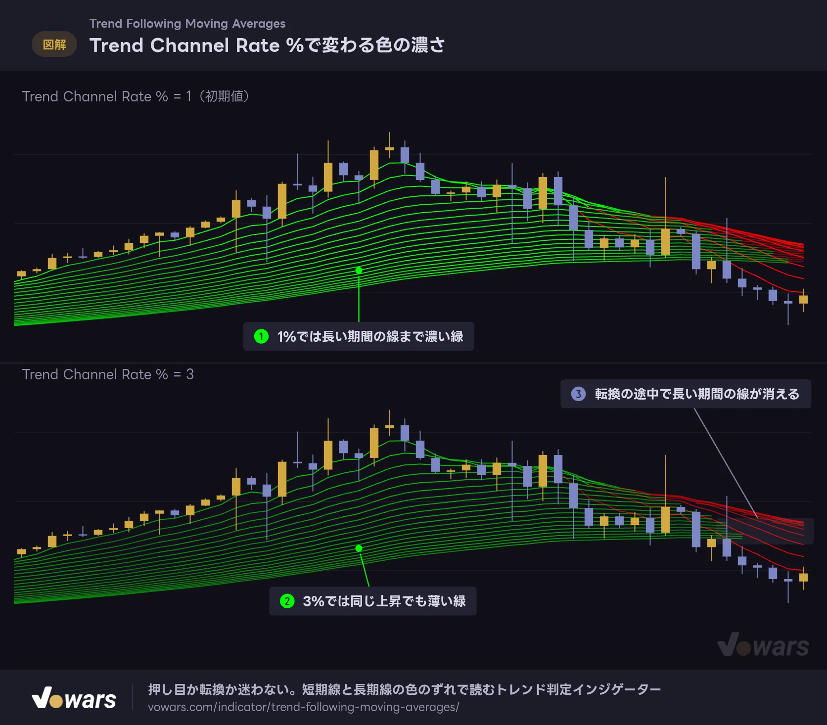 Trend Channel Rate %で変わる色の濃さ