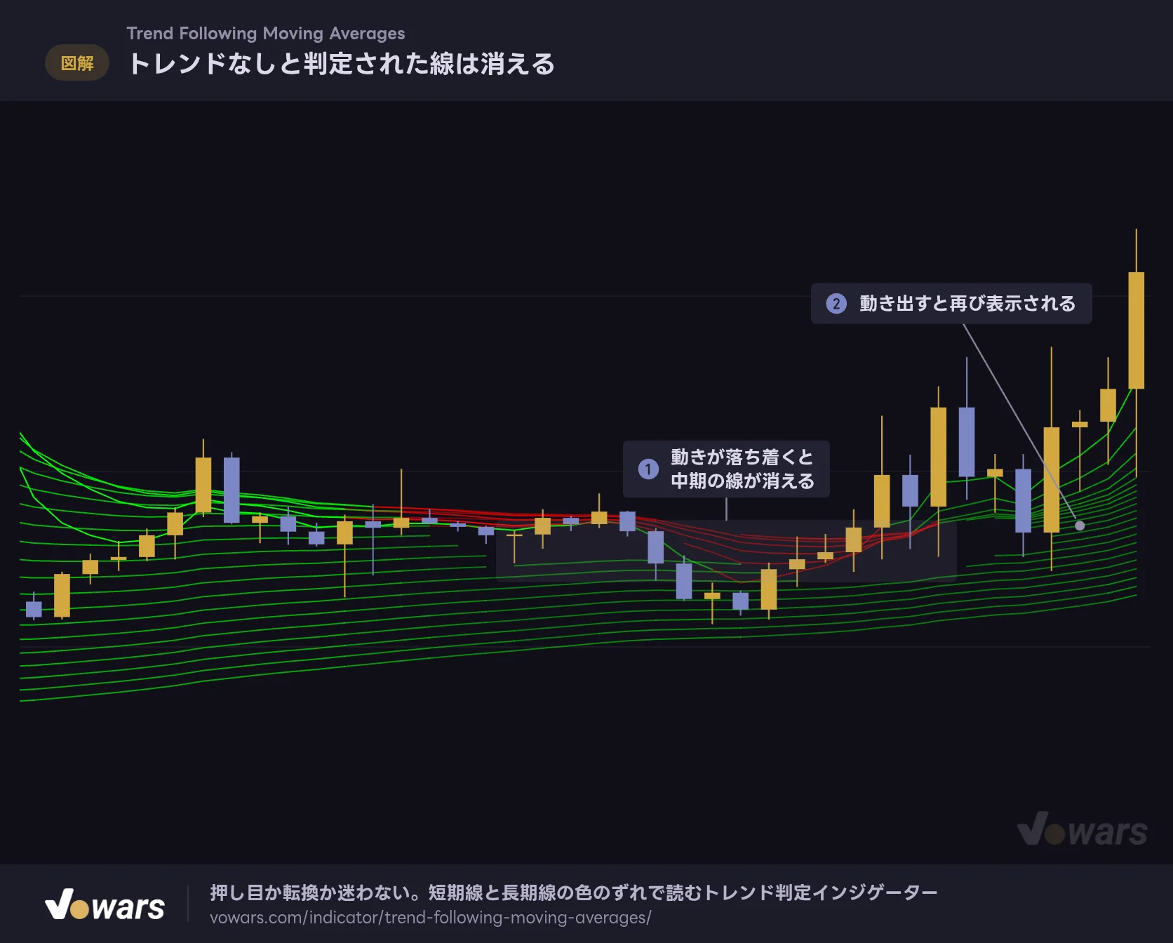 トレンドなしと判定された線は消える