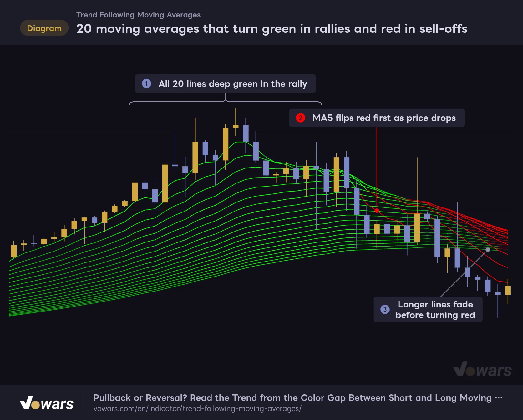 20 moving averages that turn green in rallies and red in sell-offs