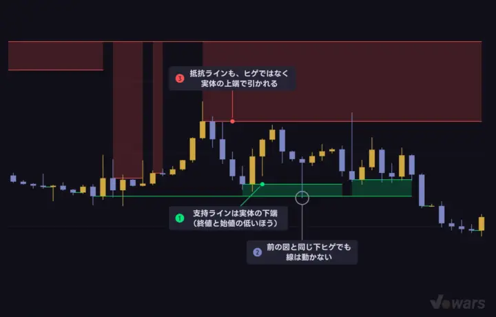 Source を Close/Open にすると、線は実体の端に引かれる