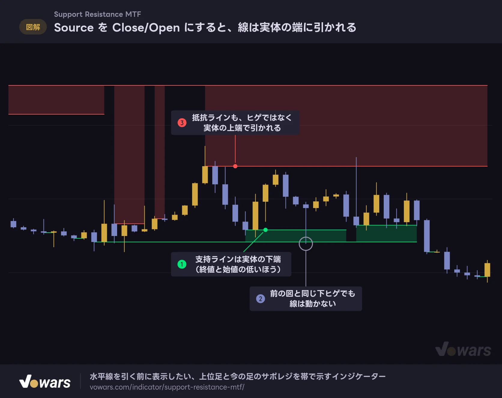 Source を Close/Open にすると、線は実体の端に引かれる