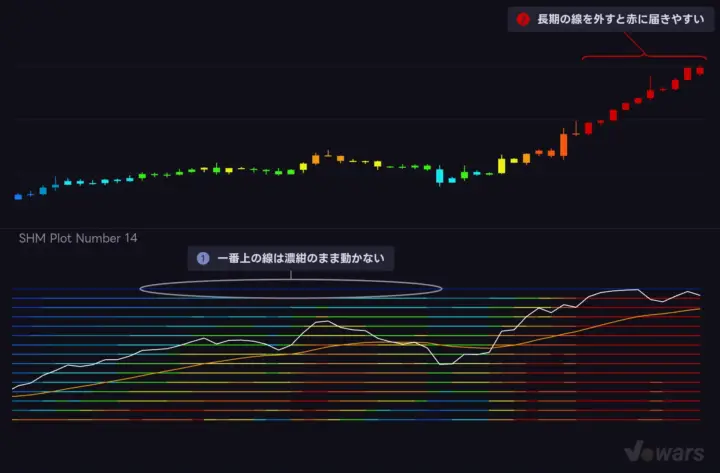 Plot Numberを減らしたときの表示