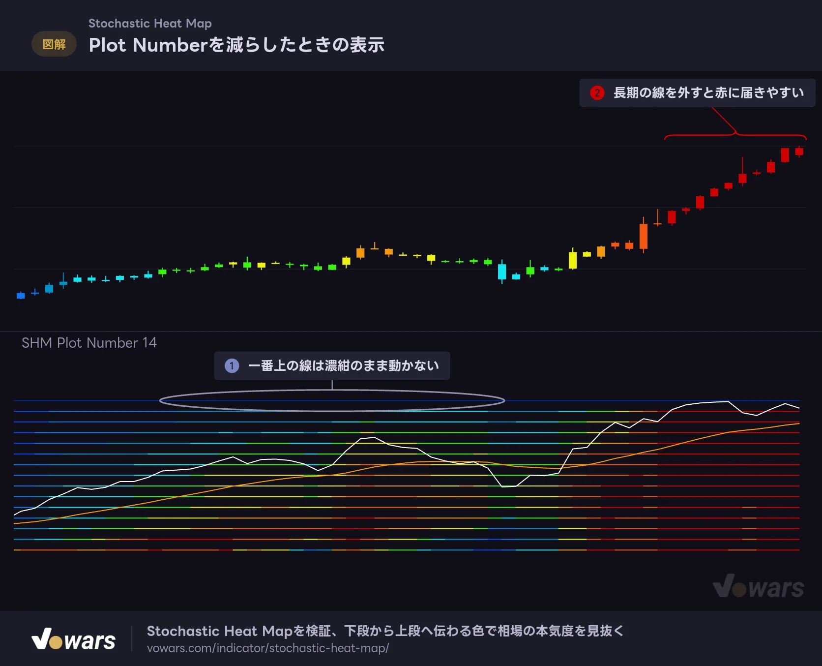 Plot Numberを減らしたときの表示