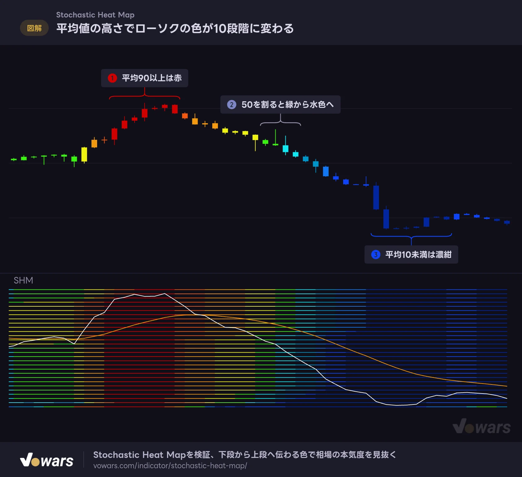 平均値の高さでローソクの色が10段階に変わる
