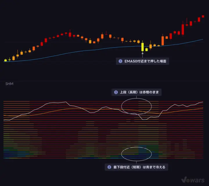EMA50で流れを決め、ヒートマップで押し目の深さを測る