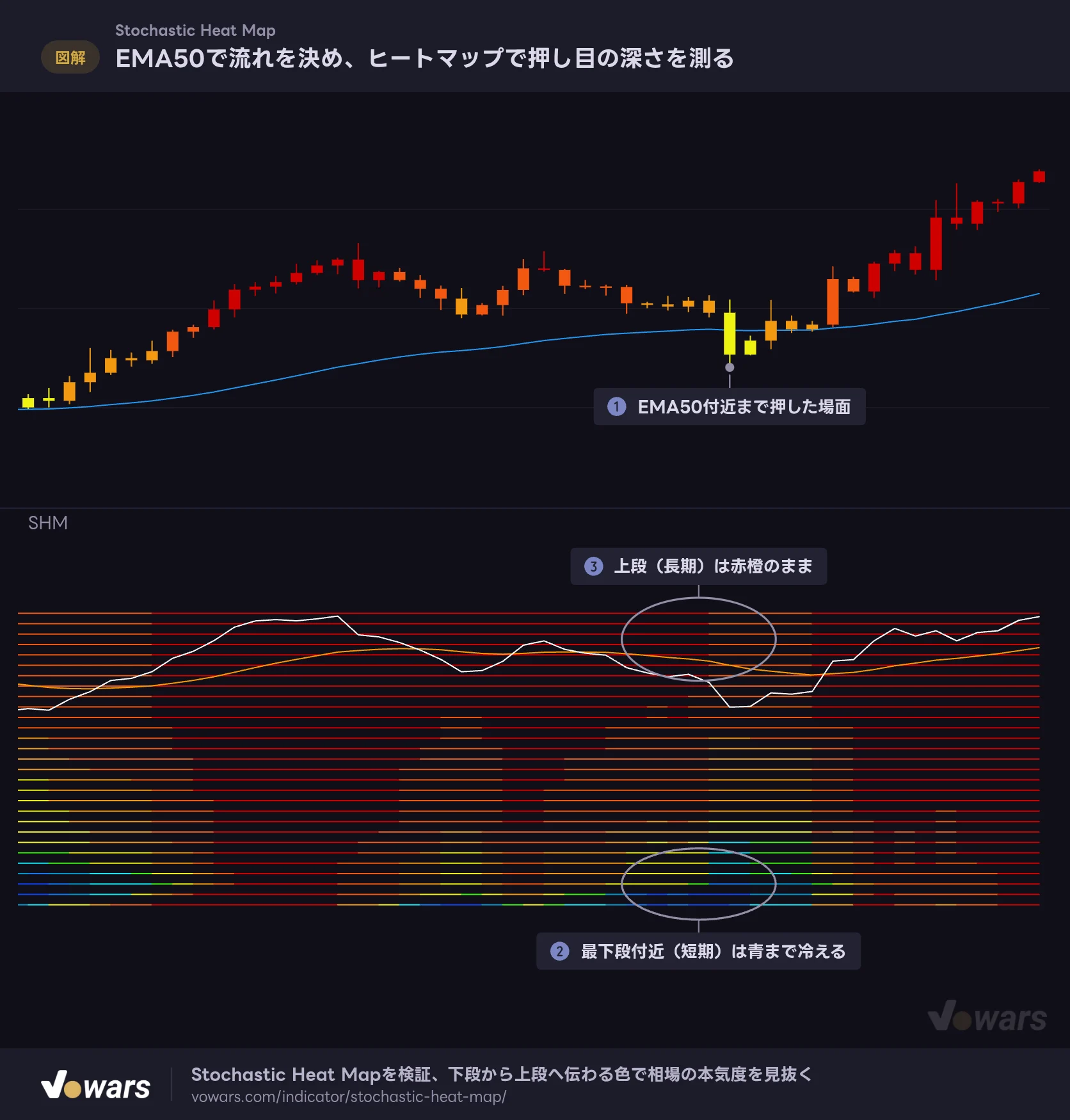 EMA50で流れを決め、ヒートマップで押し目の深さを測る