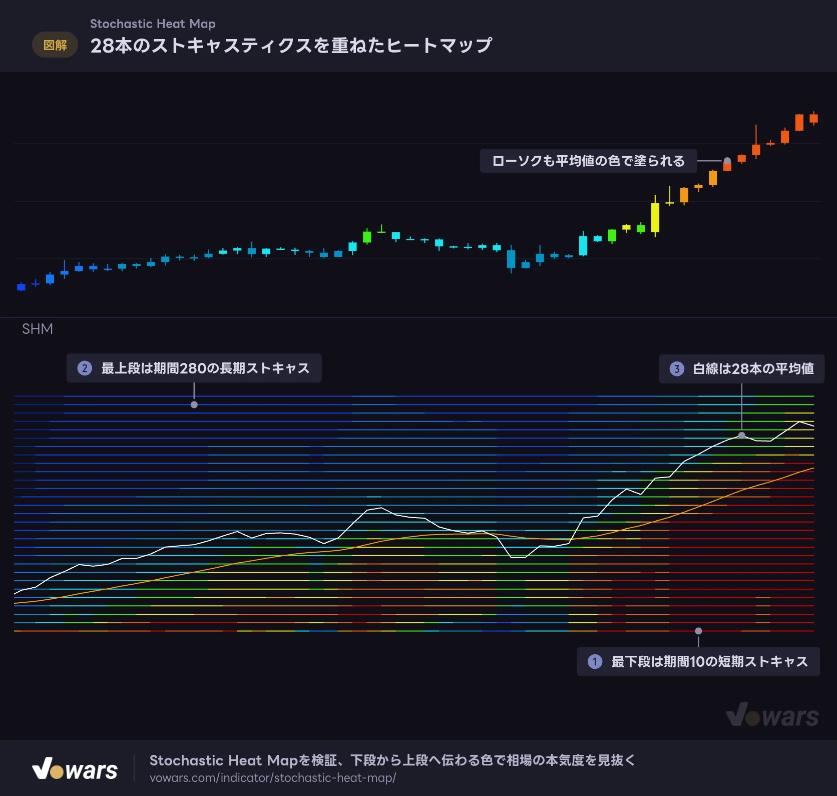28本のストキャスティクスを重ねたヒートマップ