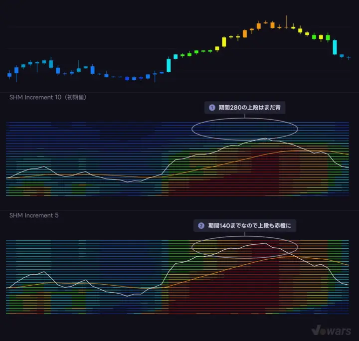 Incrementを変えると反応の速さが変わる