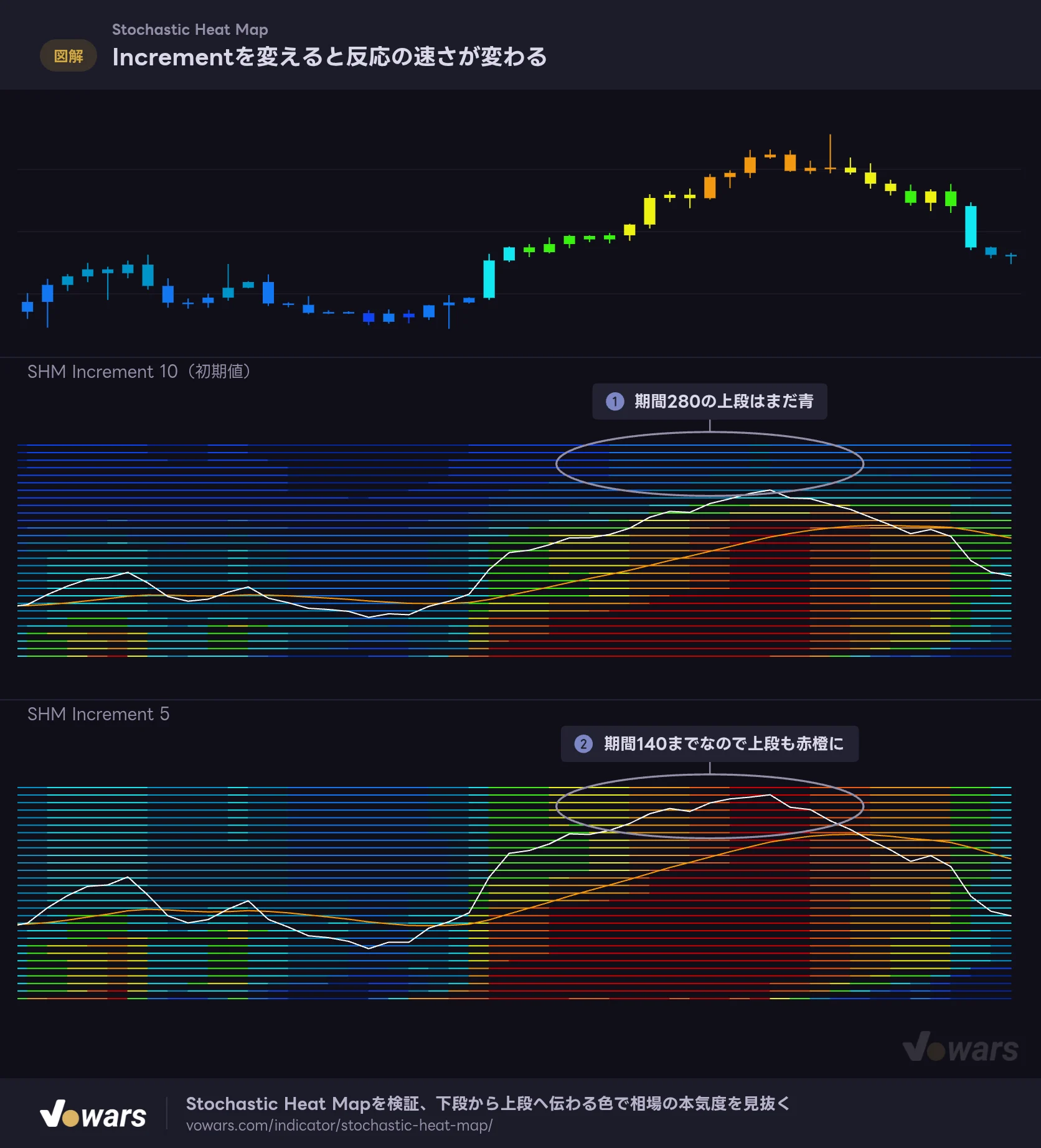 Incrementを変えると反応の速さが変わる
