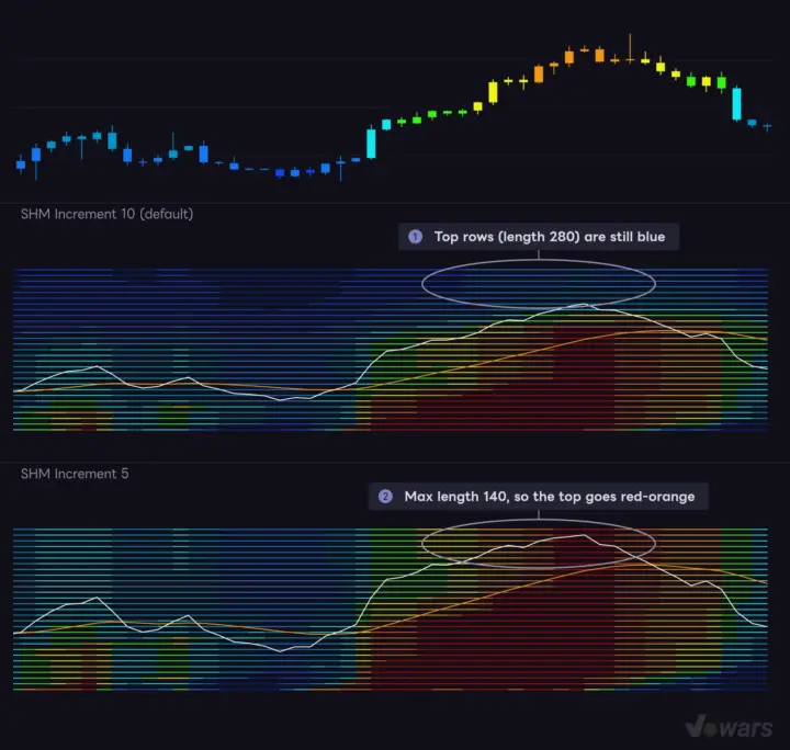 Changing Increment changes how fast the map reacts