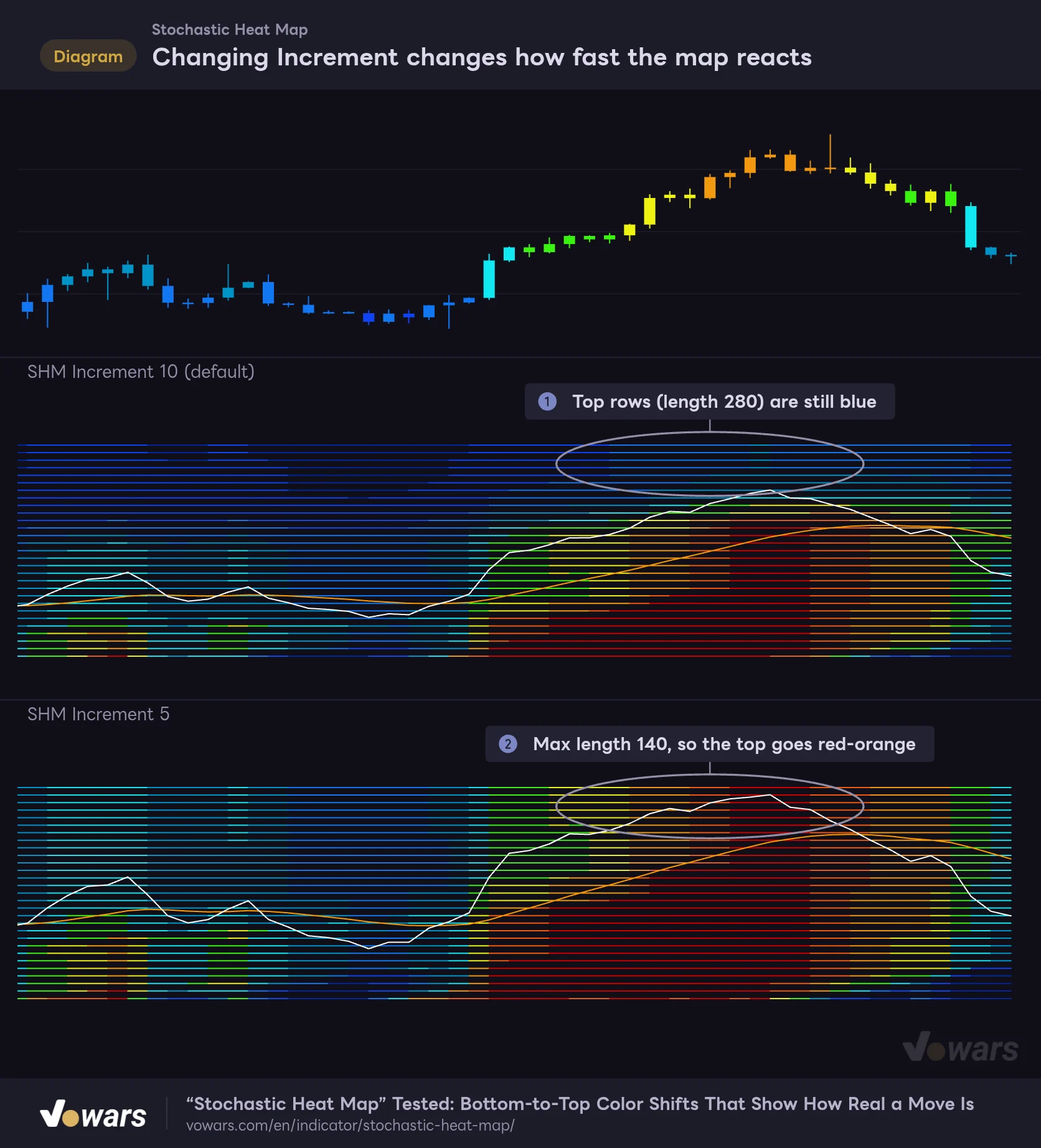 Changing Increment changes how fast the map reacts