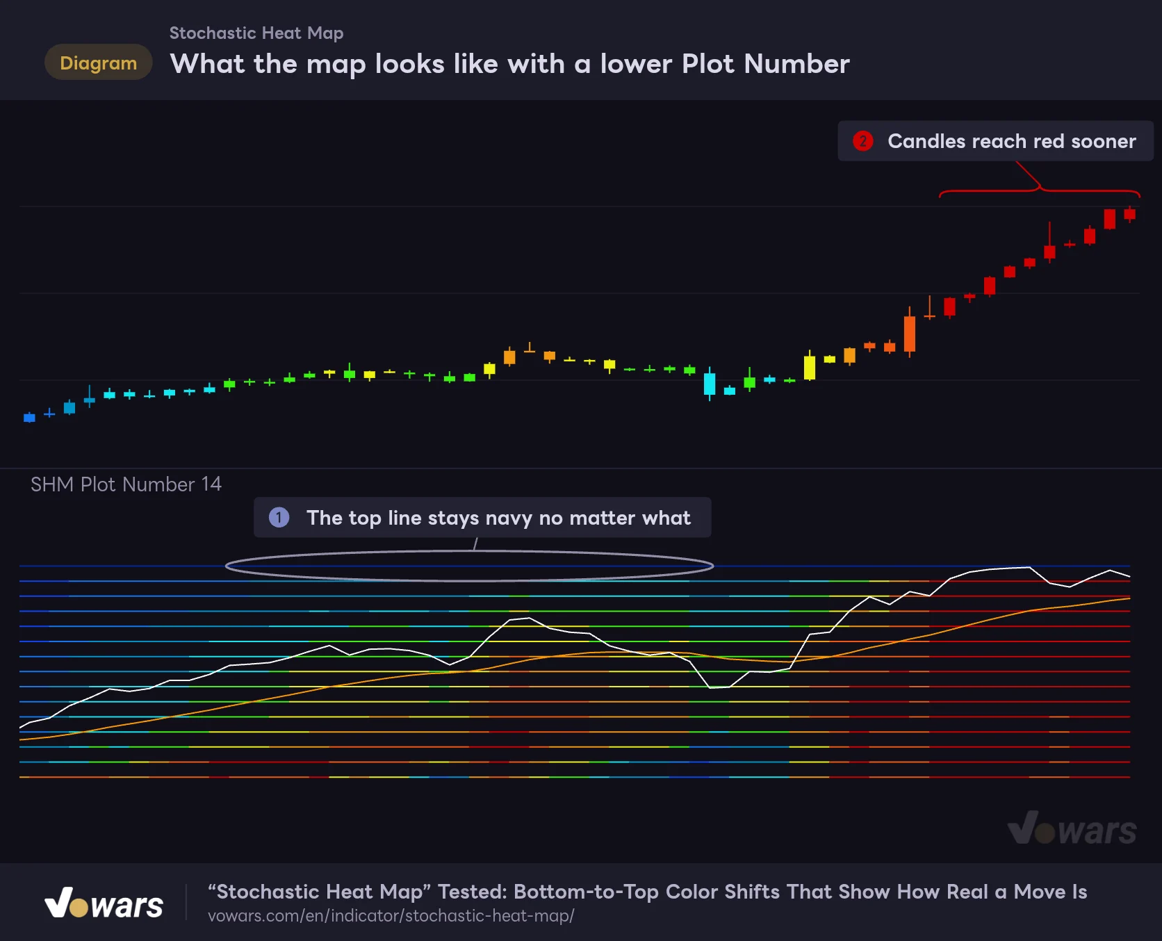 What the map looks like with a lower Plot Number