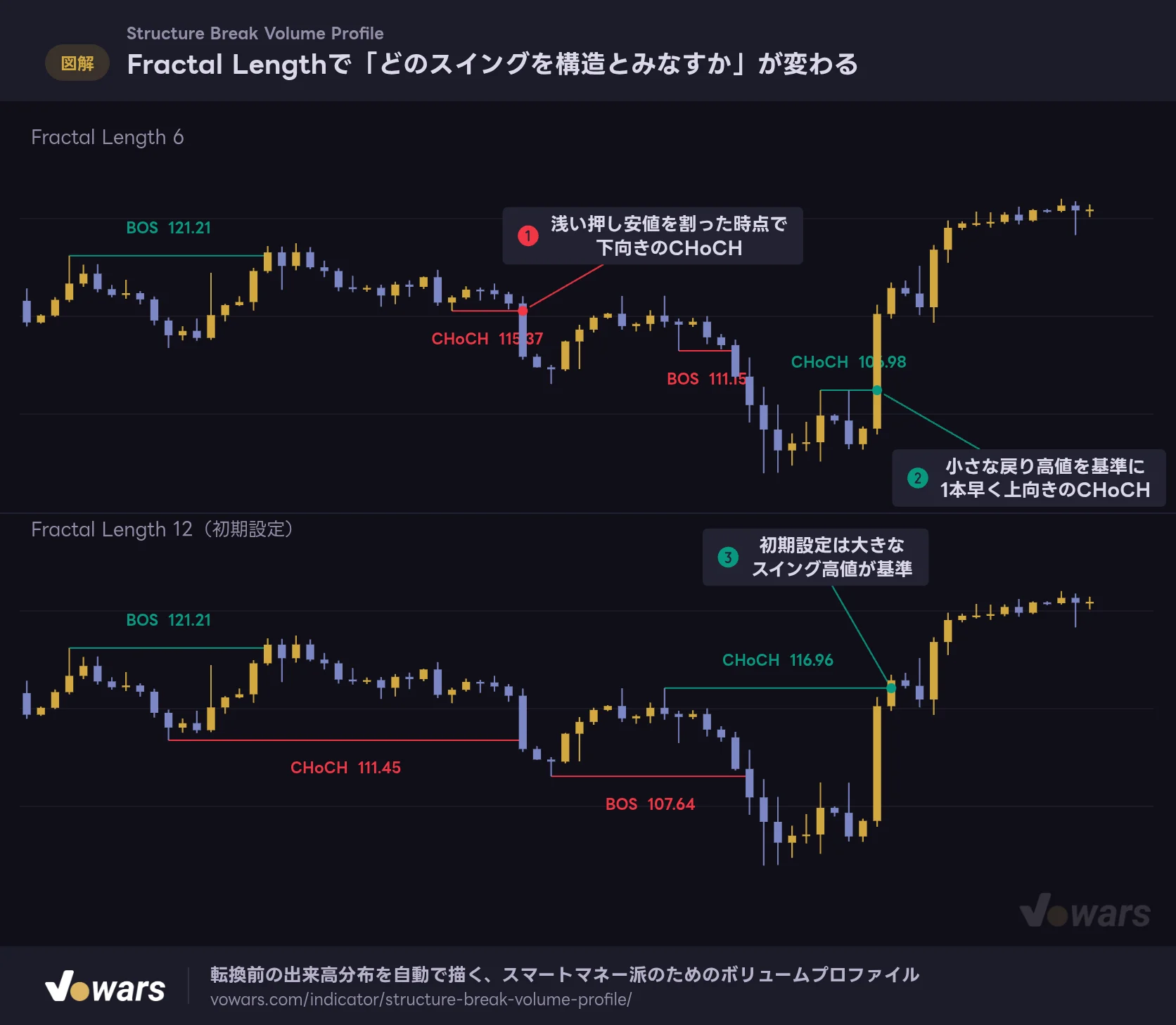 Fractal Lengthで「どのスイングを構造とみなすか」が変わる