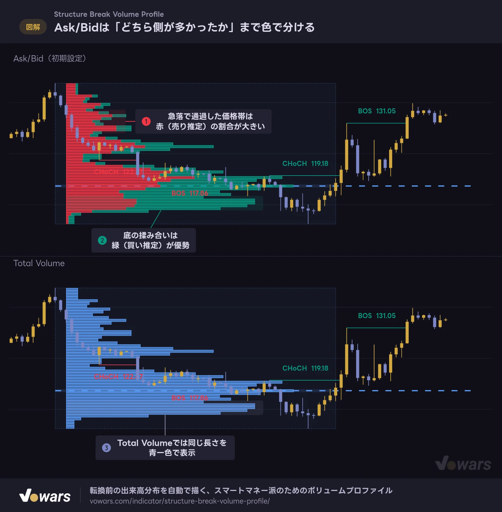 Ask/Bidは「どちら側が多かったか」まで色で分ける