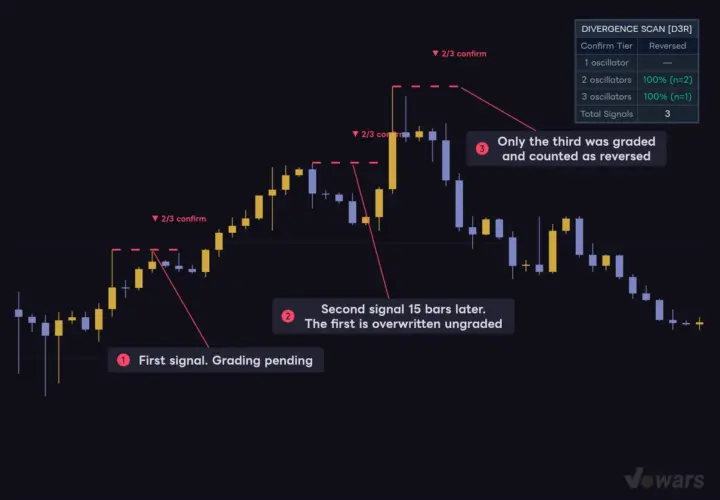 Pending signals get overwritten