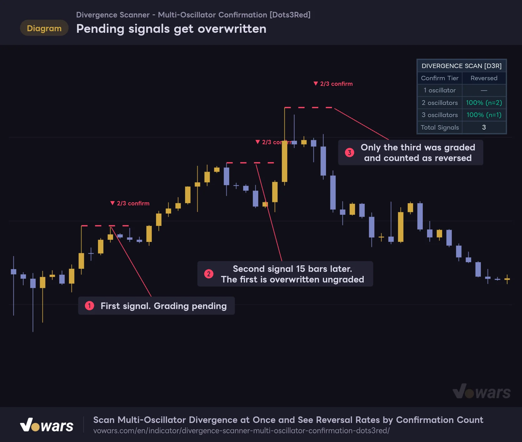 Pending signals get overwritten