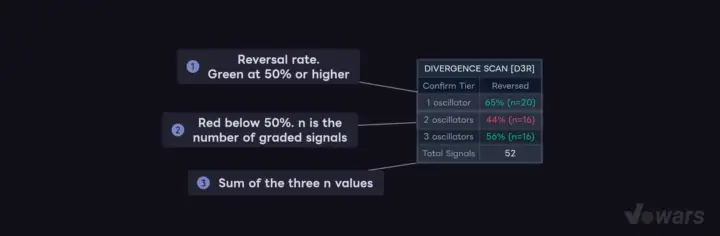 Reading the dashboard