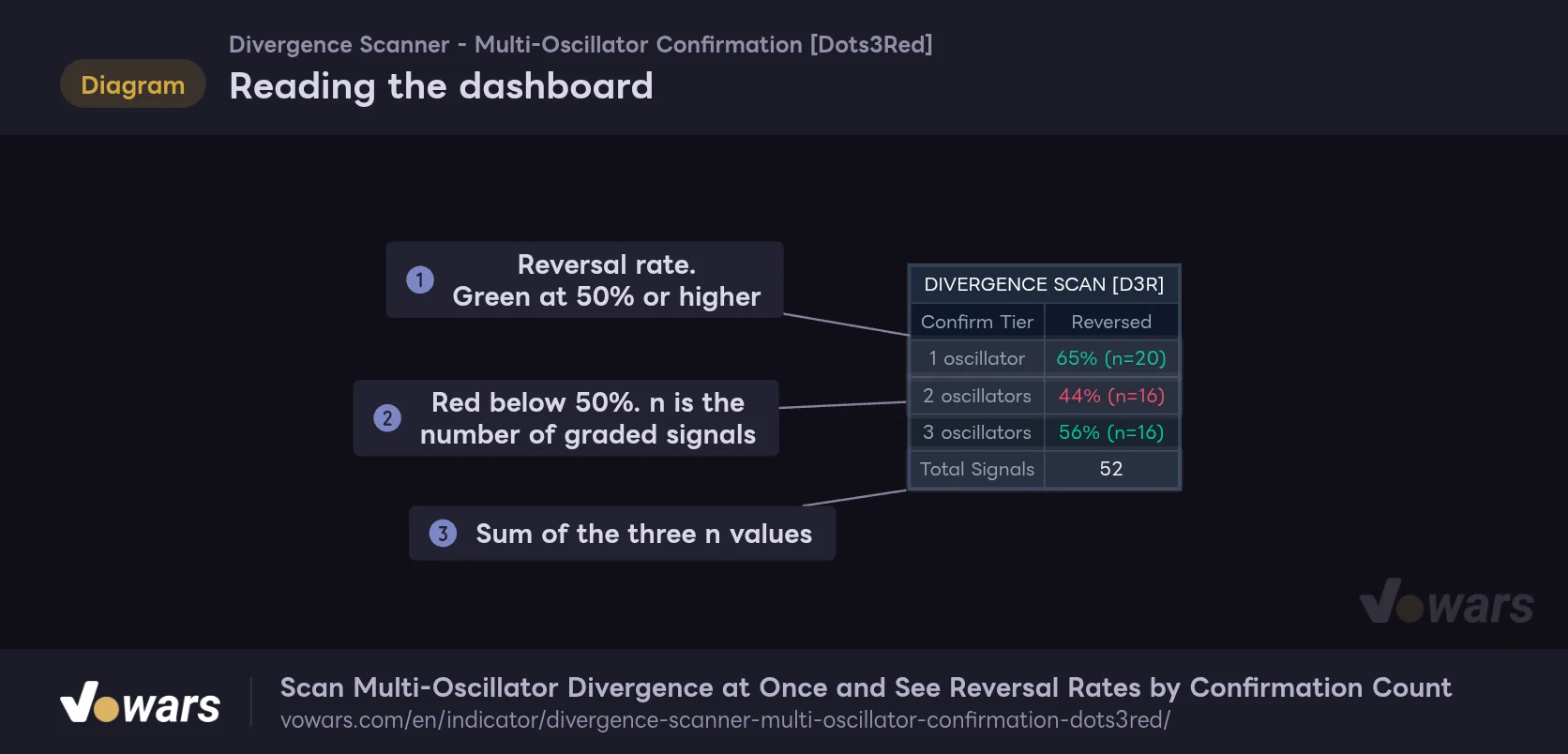 Reading the dashboard