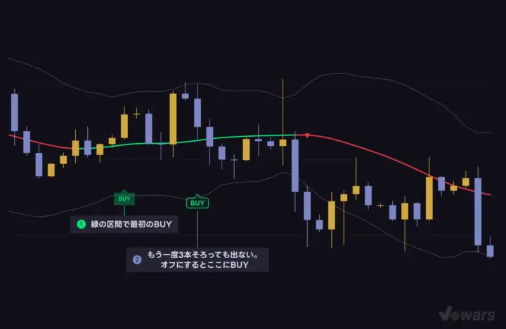 One Trade Per Colorは「1色につき1回」に絞る