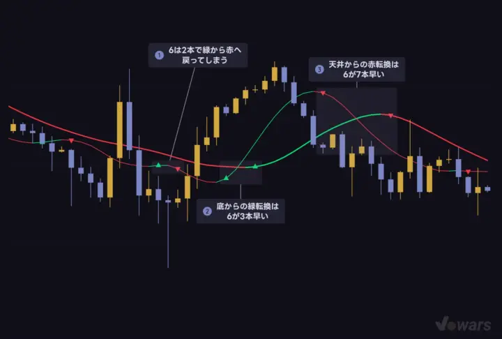 Half Length を短くすると、色の切り替わりが早く・多くなる