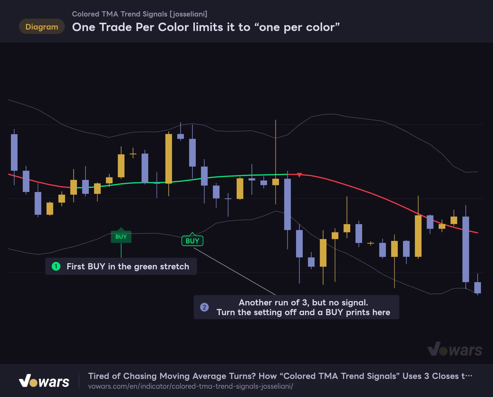 One Trade Per Color limits it to “one per color”
