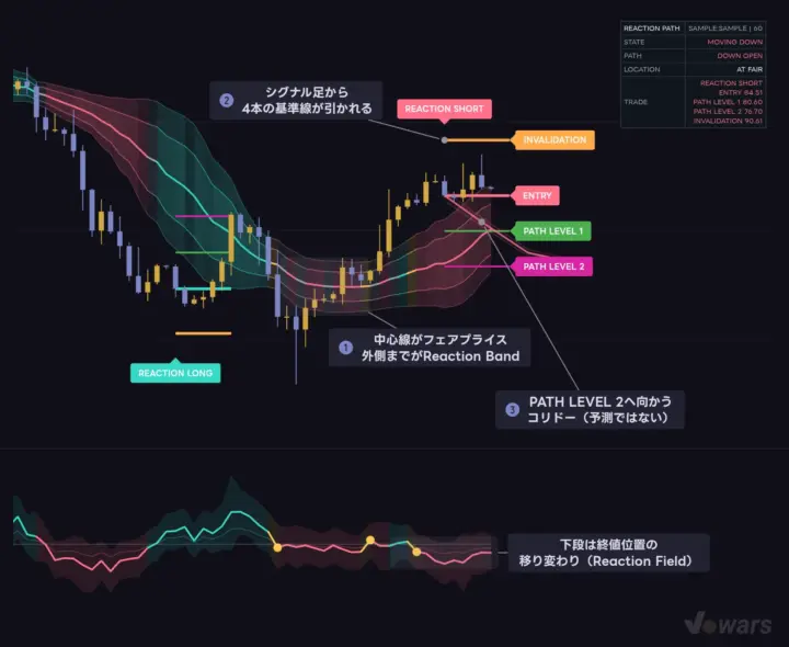 Reaction Pathをチャートに入れたときの全体像