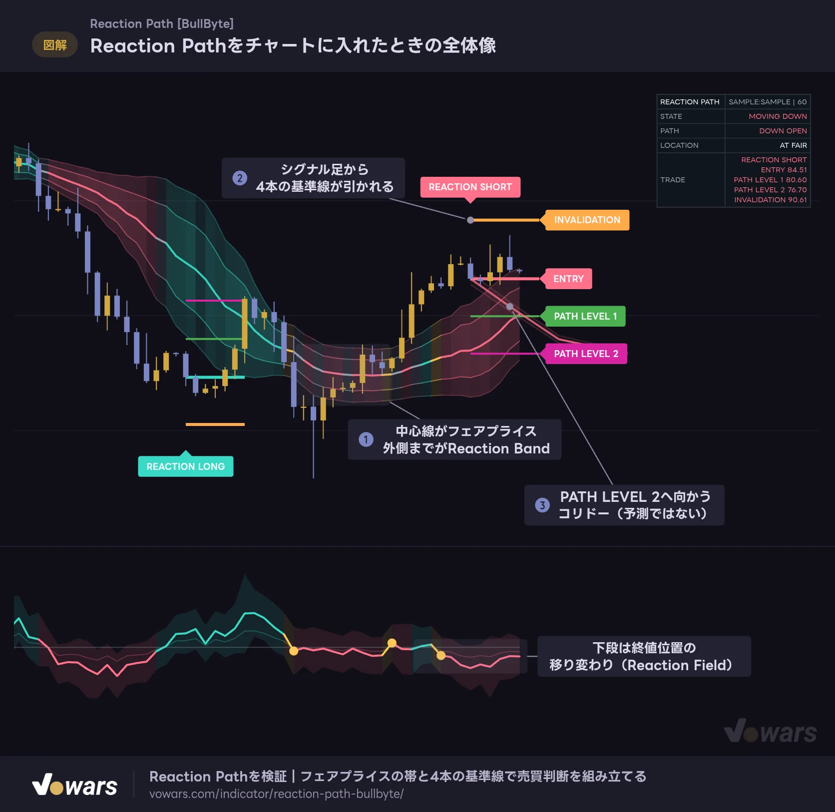 Reaction Pathをチャートに入れたときの全体像