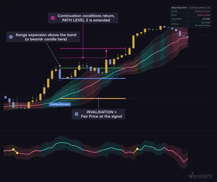 CONTINUATION LONG levels and a PATH LEVEL 2 extension