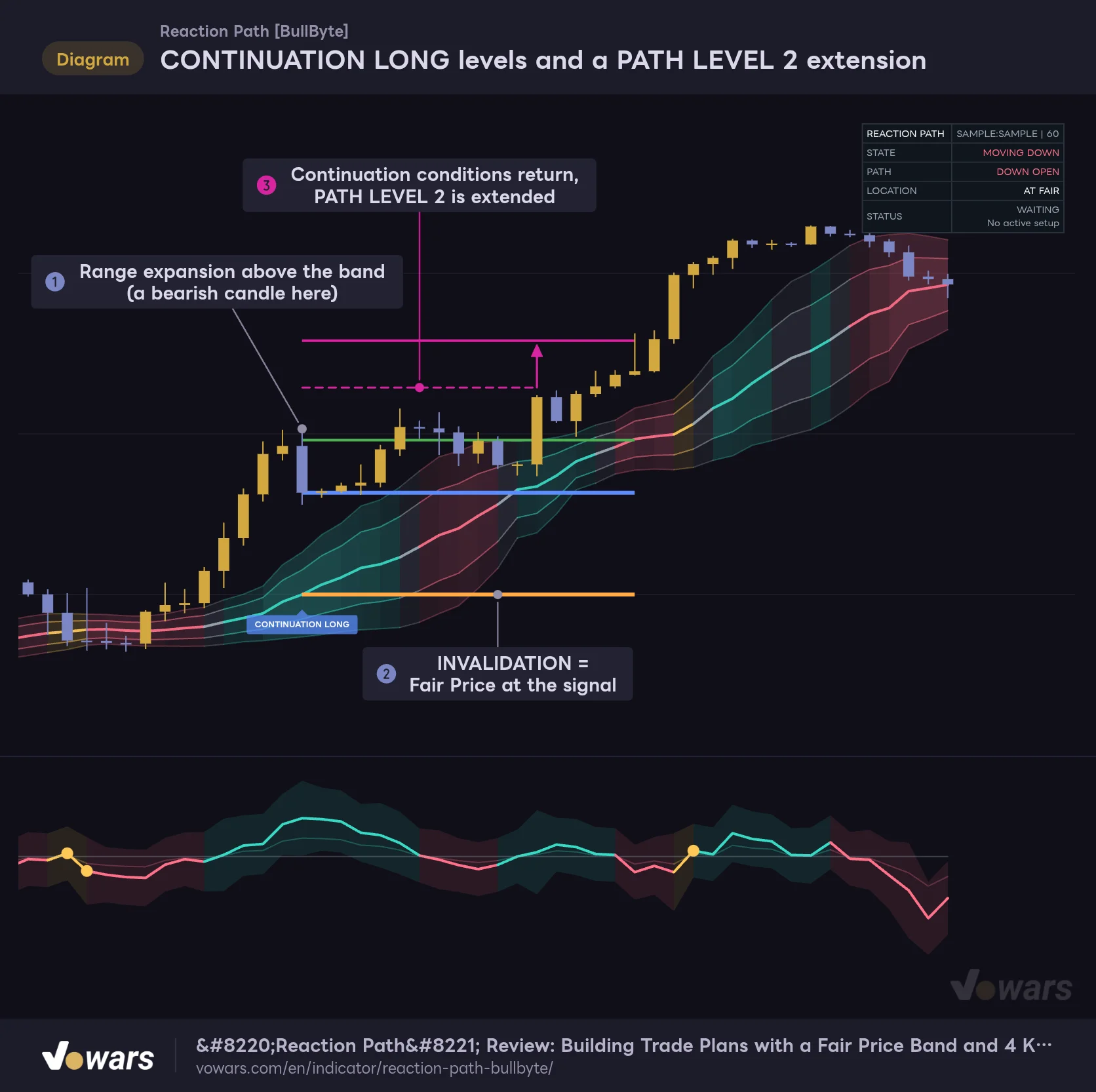 CONTINUATION LONG levels and a PATH LEVEL 2 extension