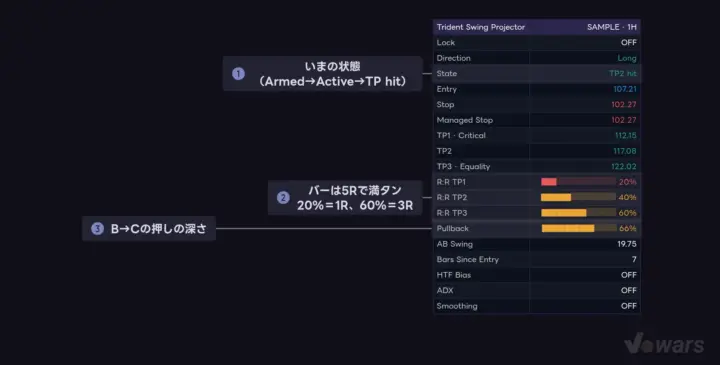 ダッシュボードは「いまの1件」を数字で追うパネル